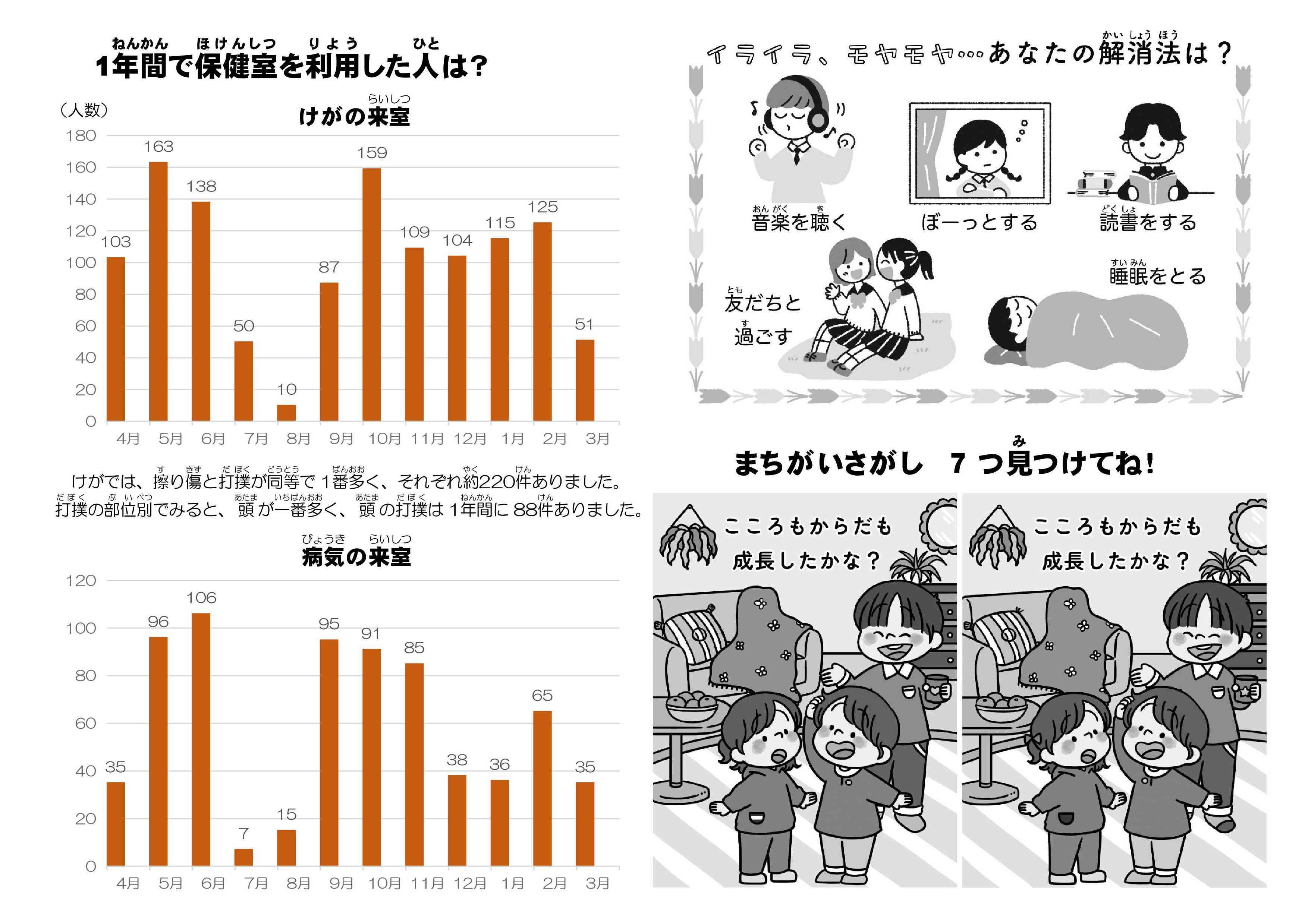 保健だより 春休み号-002.jpg